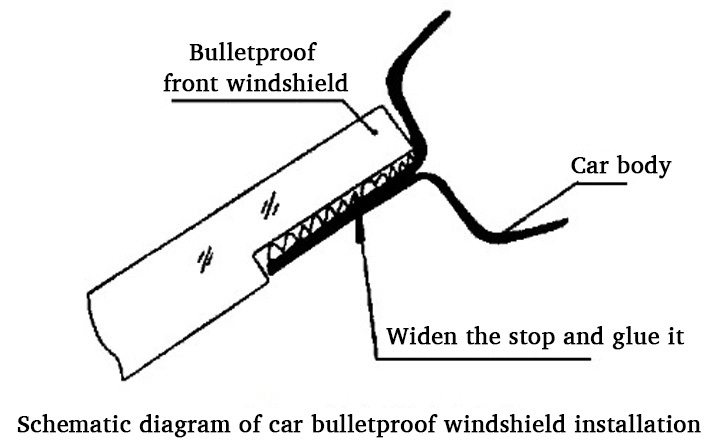 Bulletproof windshield installation diagram