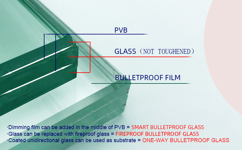 bulletproof glass for windows